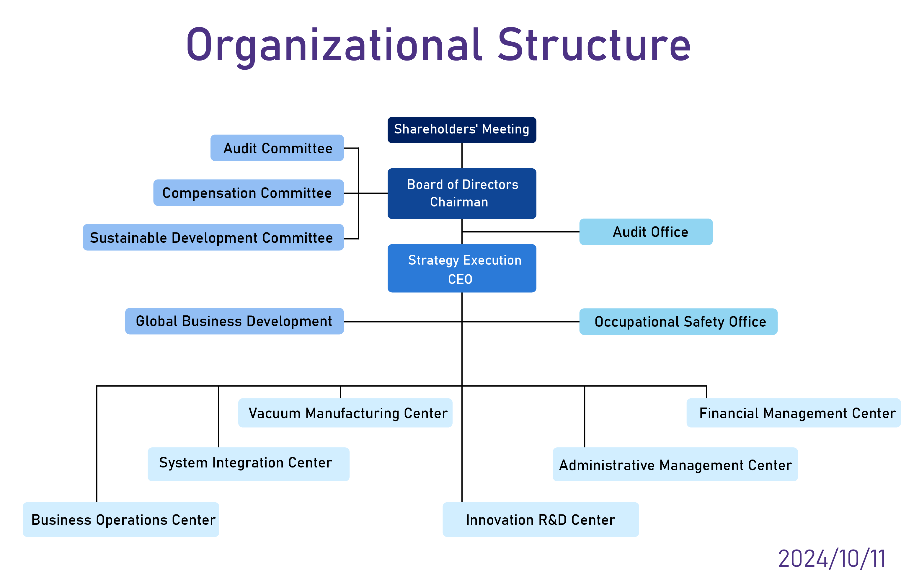 corporate governance framework