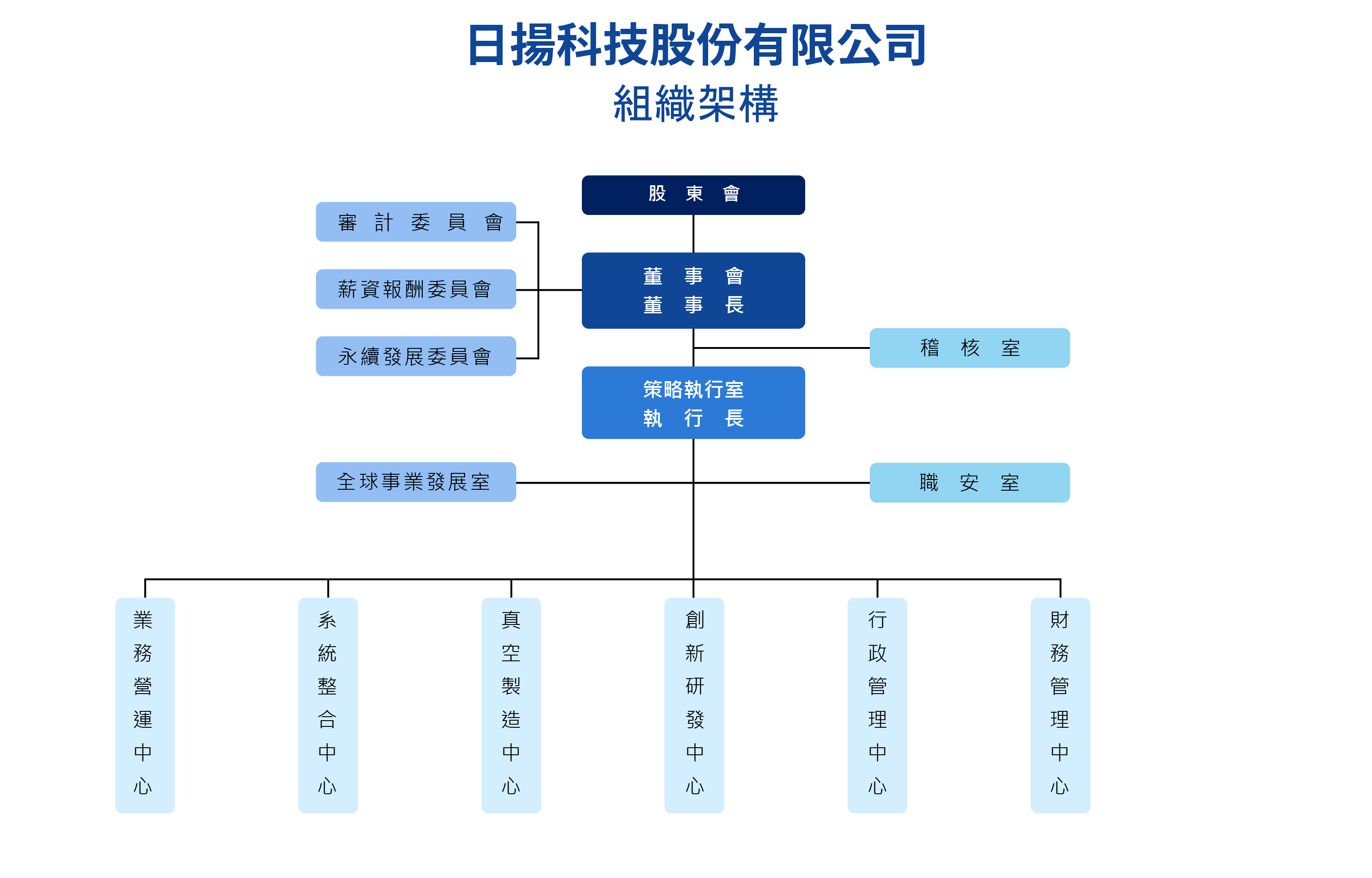 2024-structure