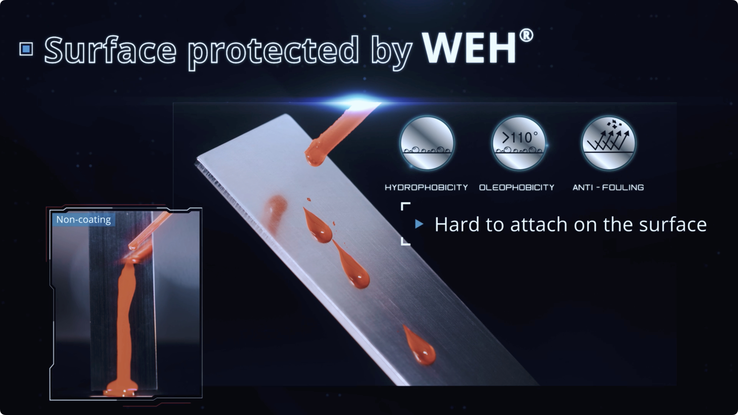 Htc Product-WEH Coating-EN