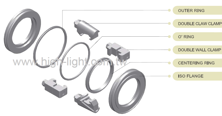 ISO components