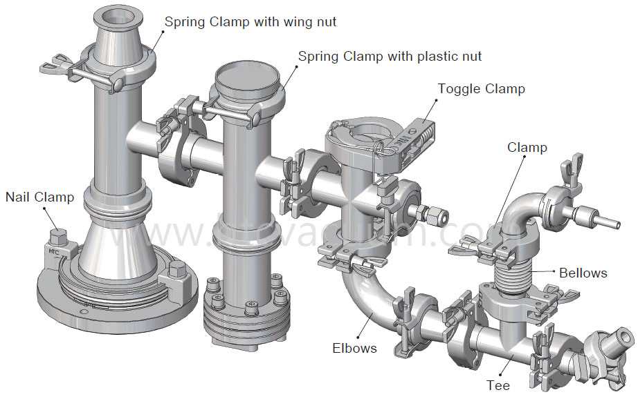 Htc vacuum clamps application