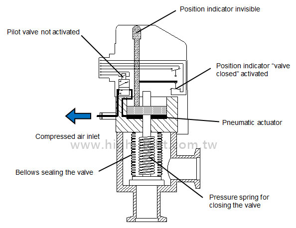 all in one HV aluminum angle valve