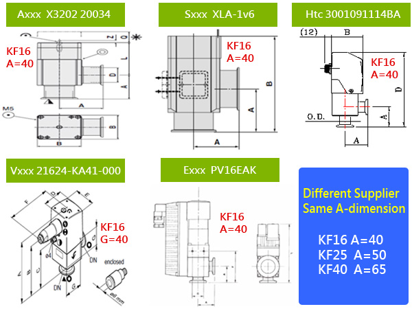 comparison-Aluminum vacuum valve