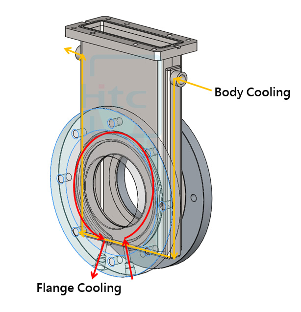 Body & Flange cooling