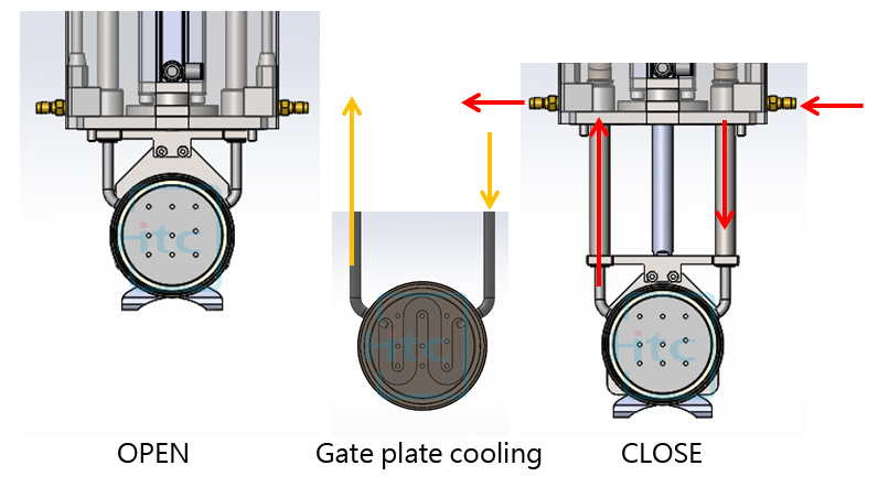 Gate plate cooling