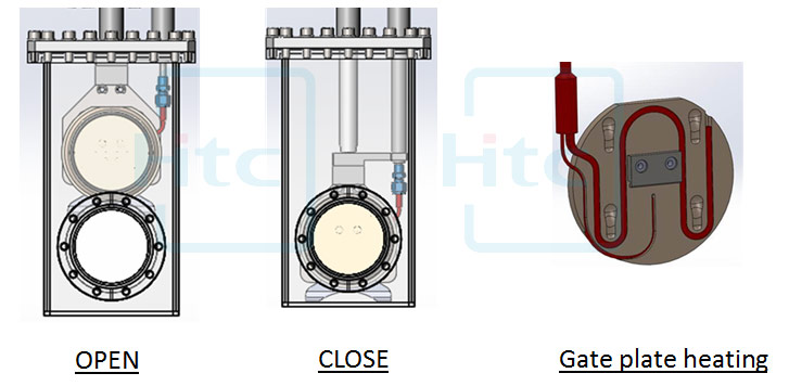 gate-plate-cooling