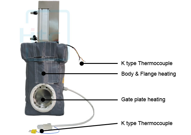 heating-gate valves description