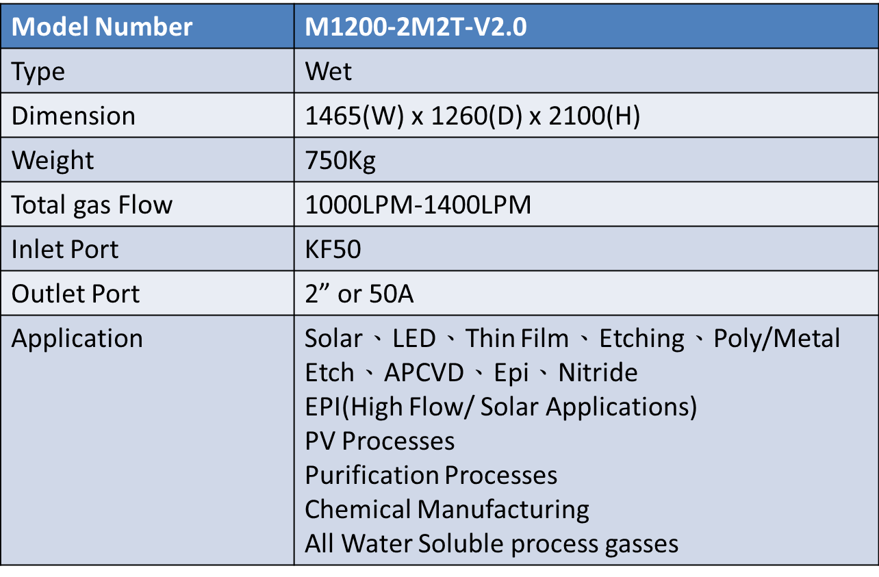 M1200-規格