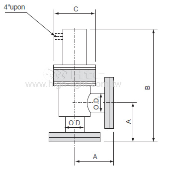 CF Rotatable Flange with Bellows / Double Acting(USA)