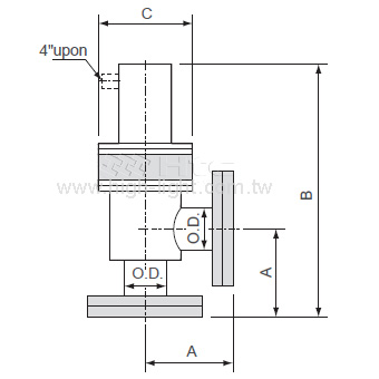 ISO Flange with Bellows / Double Acting(USA)